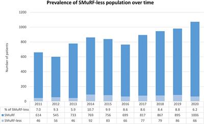 Prognostic Outcomes in Acute Myocardial Infarction Patients Without Standard Modifiable Risk Factors: A Multiethnic Study of 8,680 Asian Patients